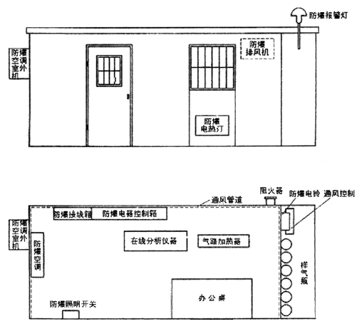 不銹鋼正壓房說(shuō)明書(shū)、外形圖