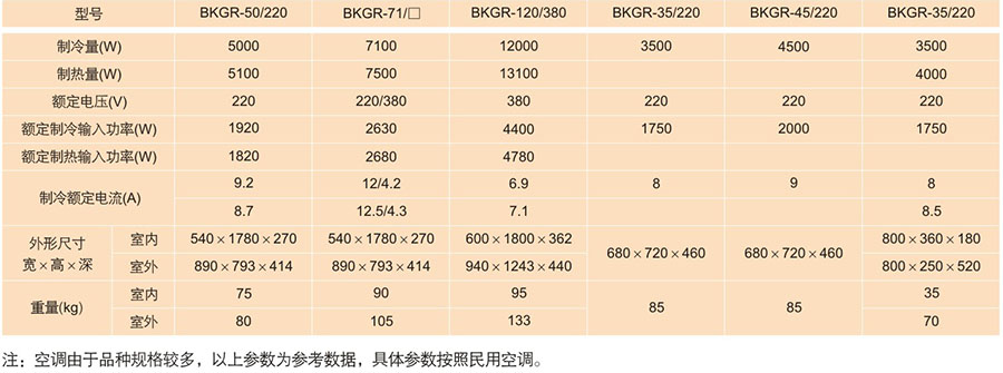 防爆空調(diào)技術(shù)參數(shù)